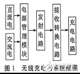 無(wú)線充電器電路設(shè)計(jì)詳解