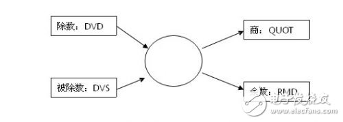 三大電機控制方案之MCU篇(1):英飛凌 XMC1000