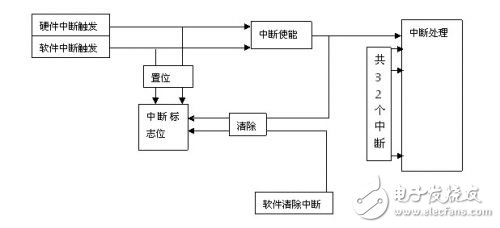 三大電機控制方案之MCU篇(1):英飛凌 XMC1000