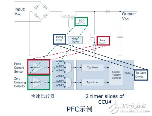 三大電機控制方案之MCU篇（1）：英飛凌 XMC1000