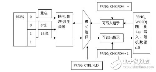 三大電機控制方案之MCU篇(1):英飛凌 XMC1000