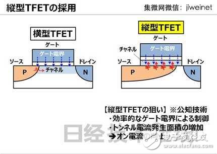 東芝新型TFET晶體管，使MCU功耗降至1/10