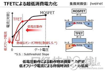 東芝新型TFET晶體管，使MCU功耗降至1/10
