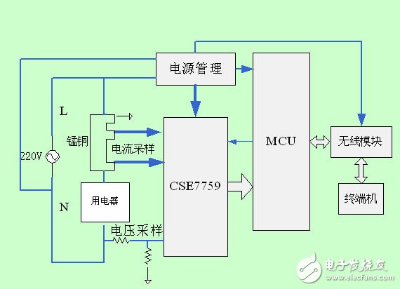 CSE7759在智能插座及嵌入式電能計量模塊中的應(yīng)用（電子工程專輯）
