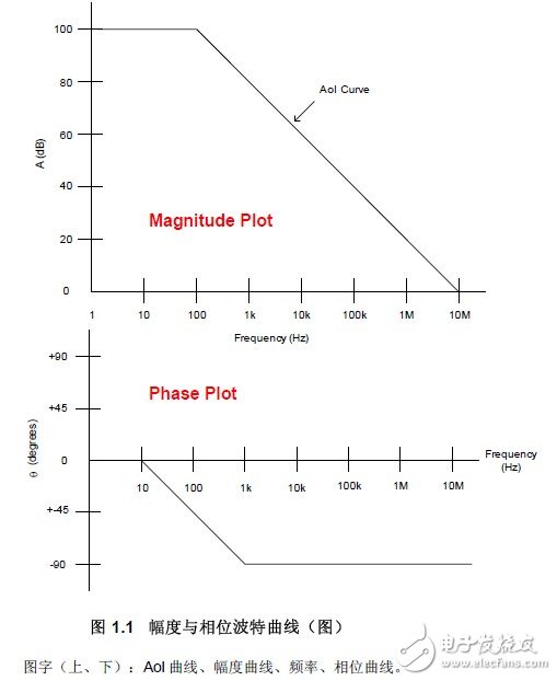 《運(yùn)算放大器穩(wěn)定性分析全攻略》