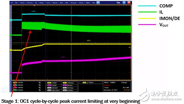 圖6.超級(jí)電容充電第1階段的實(shí)驗(yàn)波形放大