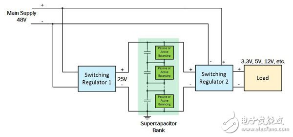 圖1.一種使用超級(jí)電容組的電池后備系統(tǒng)的框圖