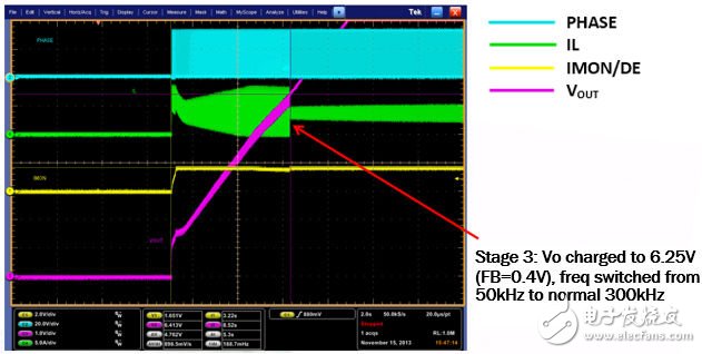 圖7.超級(jí)電容充電的實(shí)驗(yàn)波形