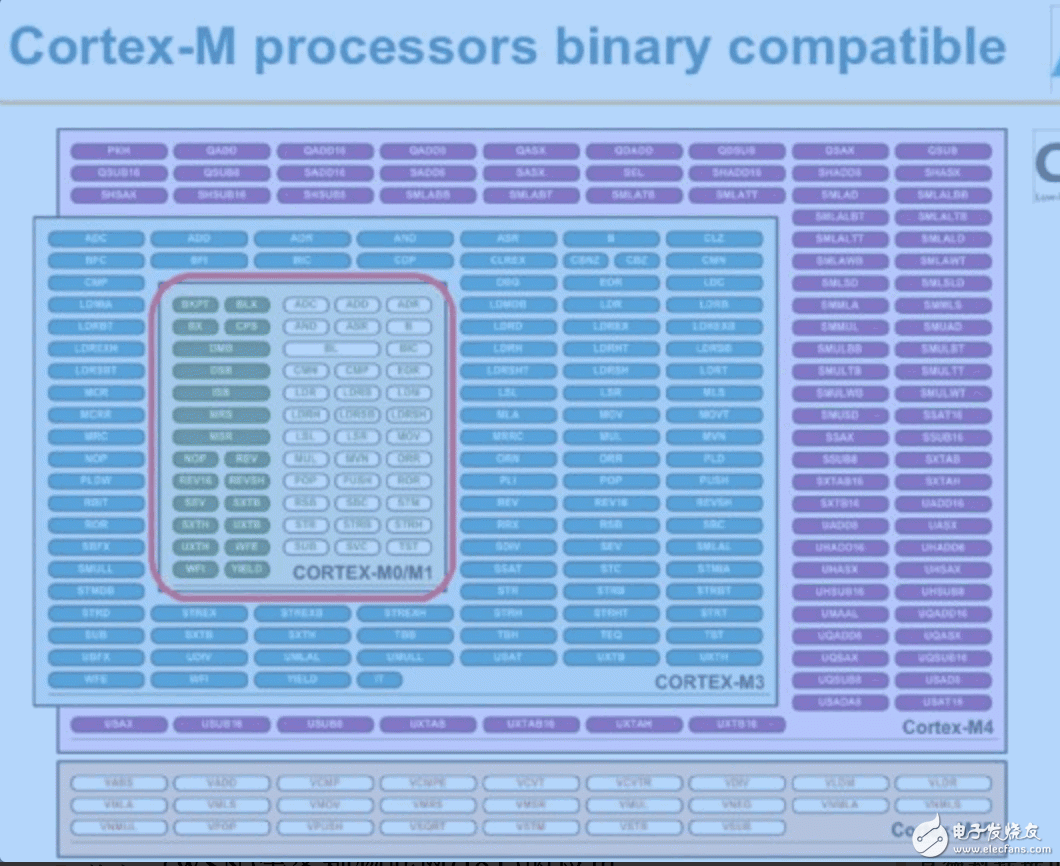 搭乘物聯(lián)網(wǎng)“東風(fēng)” MCU主宰低功耗市場