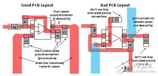 圖 3：良好與糟糕 PCB 板面布局的對(duì)比