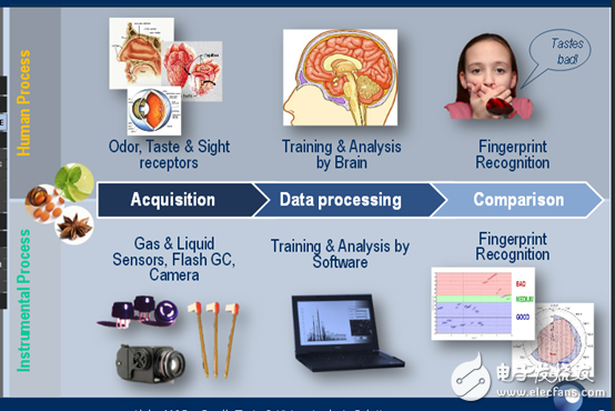 可穿戴的未來，MEMS技術(shù)如何一展雄風(fēng)？