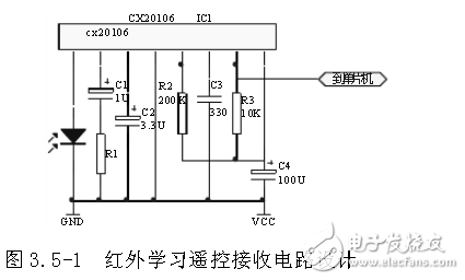智能家居紅外遙控?zé)o線接收電路設(shè)計(jì)