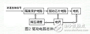 一種新型智能車(chē)電機(jī)驅(qū)動(dòng)電路設(shè)計(jì)