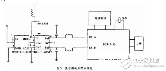 穿戴式醫(yī)療監(jiān)測智能系統(tǒng)與藍牙模塊電路圖