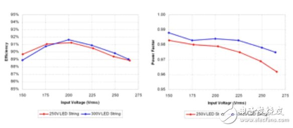 開關(guān)電源電路開發(fā)設(shè)計秘籍大全