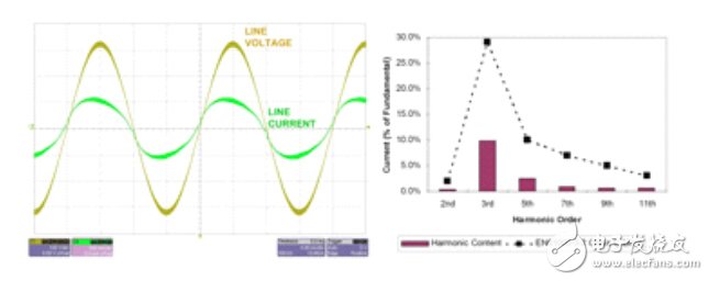 開關(guān)電源電路開發(fā)設(shè)計秘籍大全