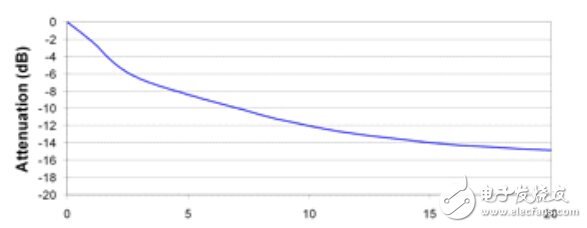 開關(guān)電源電路開發(fā)設(shè)計秘籍大全