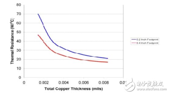 開關(guān)電源電路開發(fā)設(shè)計秘籍大全