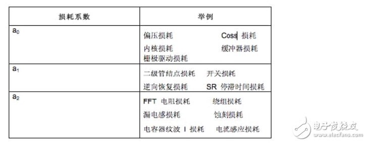開關(guān)電源電路開發(fā)設(shè)計(jì)秘籍大全