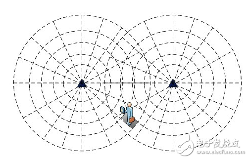 室內(nèi)定位勢(shì)起，知名廠商方案面面觀