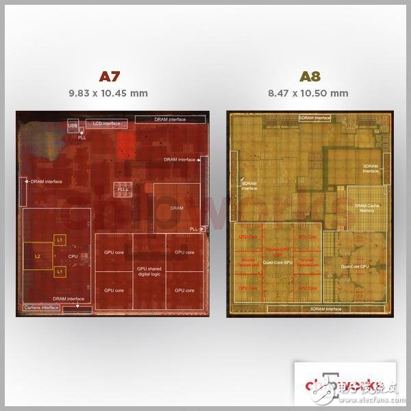蘋果A8芯片拆解 GPU型號曝光