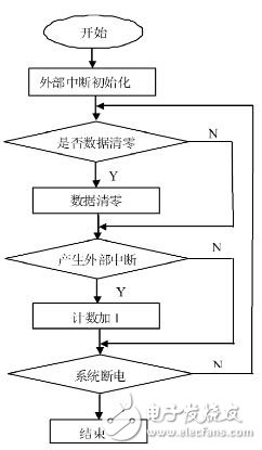 基于單片機(jī)的智能計步器設(shè)計