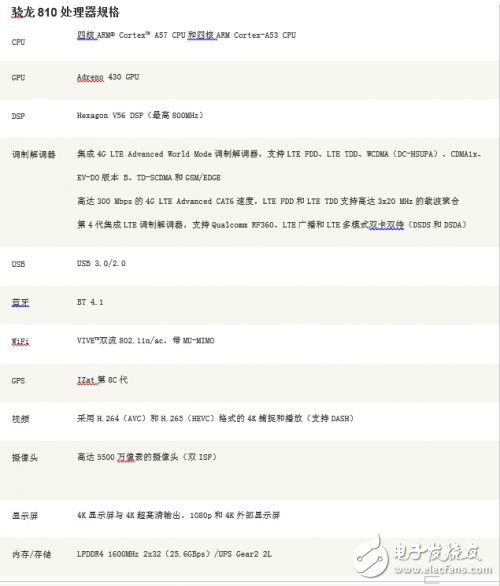 繼魅族MX4芯片后，聯(lián)發(fā)科又一4G殺手級(jí)武器亮相