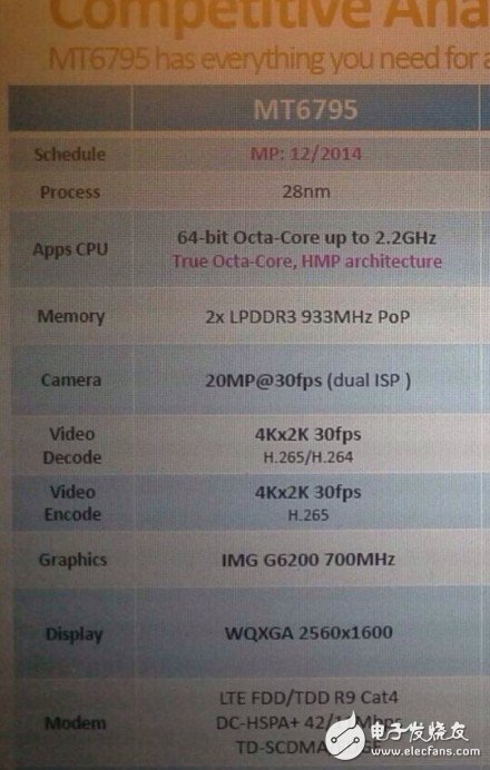 繼魅族MX4芯片后，聯(lián)發(fā)科又一4G殺手級(jí)武器亮相