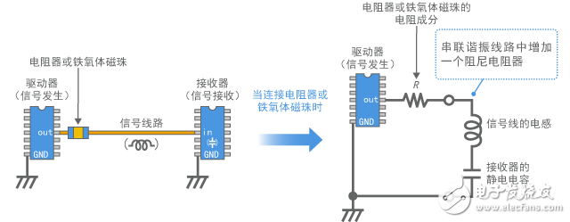 靜噪教程系列之噪聲問題復(fù)雜化的因素（一）