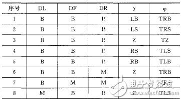 基于嵌入式Linux的移動機(jī)器人控制系統(tǒng)