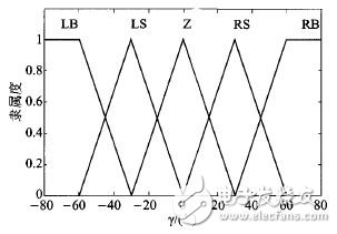 基于嵌入式Linux的移動機(jī)器人控制系統(tǒng)