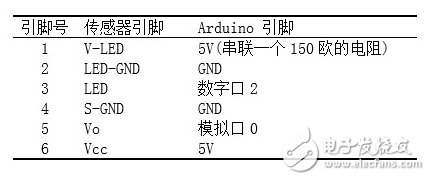 霧霾遠(yuǎn)離我：PM2.5檢測(cè)器自制解析