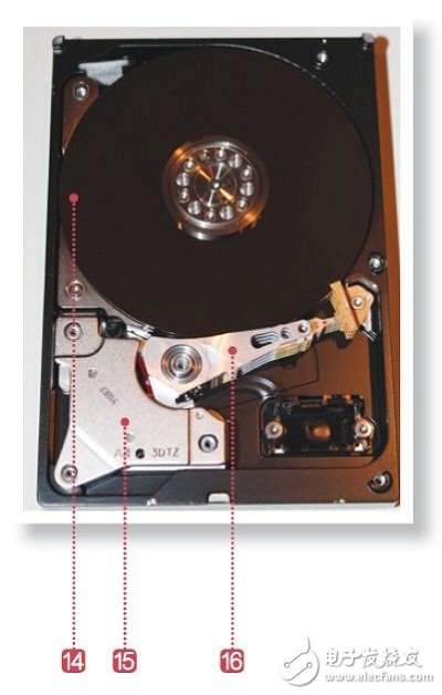 解析：一次性1TB NAS硬盤(pán)是怎么做成的？