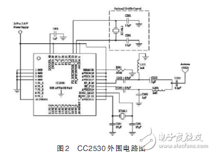 基于ZigBee技術(shù)的CC2530糧庫(kù)溫濕度檢測(cè)系統(tǒng)電路設(shè)計(jì)