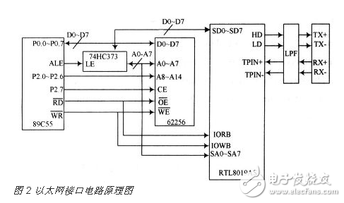 基于CAN總線與以太網(wǎng)的嵌入式網(wǎng)關(guān)電路設(shè)計