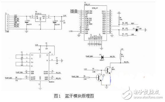 一種基于CAN系統(tǒng)的汽車藍(lán)牙無(wú)線測(cè)量系統(tǒng)電路模塊設(shè)計(jì)