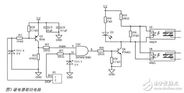 基于STM32的2μm高功率激光醫(yī)療儀控制器電路設(shè)計