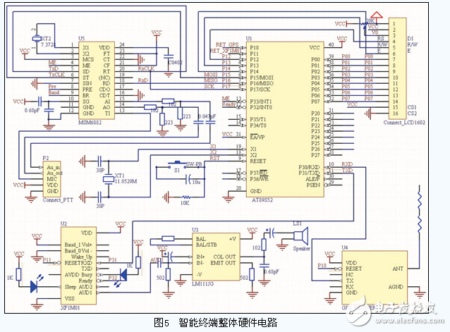 電子巡查系統(tǒng)中GPS智能移動終端電路設(shè)計