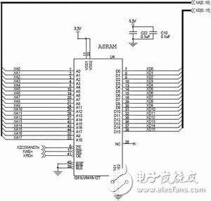 外部存儲器擴展電路