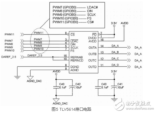 汽車內(nèi)部噪聲智能控制系統(tǒng)模塊設計