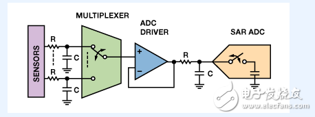 高性能多路復(fù)用數(shù)據(jù)采集系統(tǒng)電路設(shè)計(jì)
