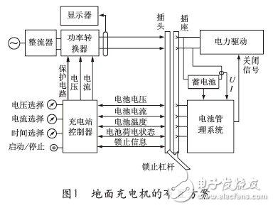 基于電動(dòng)汽車快速充電技術(shù)研究及發(fā)展趨勢 