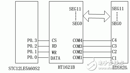 基于電力線(xiàn)通信的溫度采集系統(tǒng)模塊電路