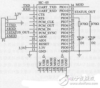 STM32的便攜式手機(jī)藍(lán)牙考勤機(jī)系統(tǒng)電路設(shè)計(jì)