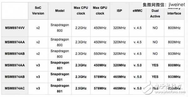 龍威何在？高通歷代驍龍芯片盤點
