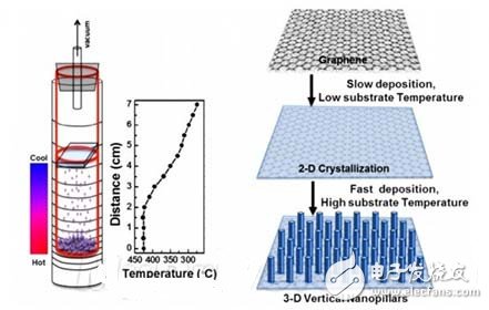 新突破！新型納米結(jié)構(gòu)使太陽能電池效率暴增32%