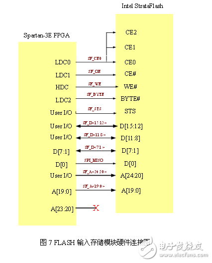 基于FPGA的指紋識別系統(tǒng)電路模塊設(shè)計