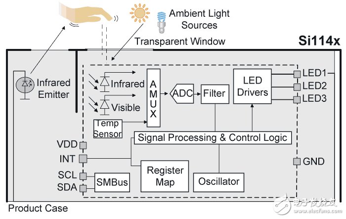 傳感器助力，幾板斧搞定紫外線預防方案