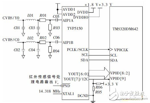 一種節(jié)能型視頻監(jiān)控終端電路設(shè)計