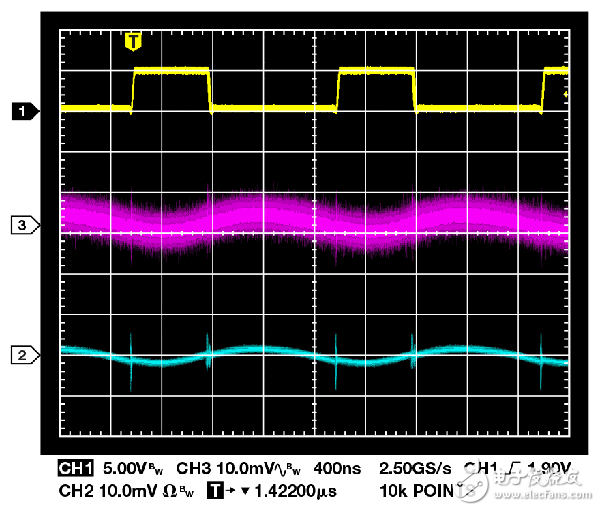 圖11. 開(kāi)關(guān)節(jié)點(diǎn)(1)、尖端和管體法(3)、50 Ω同軸法(2)